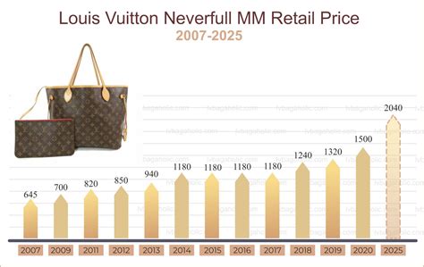 germany lv price